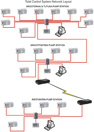 System architecture.